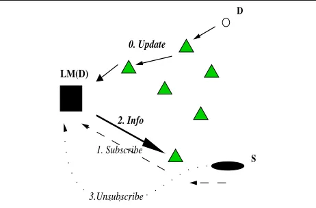 Figure 1. Messages comprising our locationtracking mechanism.
