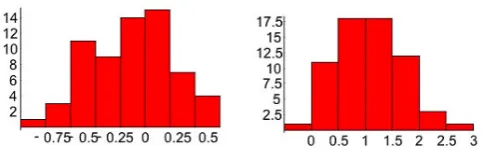 Fig. 6. Compensated power spectrum (i.e. k2.17E(k)) of the multi-fractal simulation in Fig