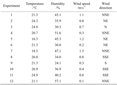 Table 4  Meteorological data for 12 experiments  
