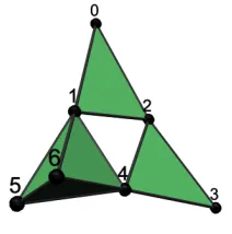 Fig. 2.An example simplicial complex