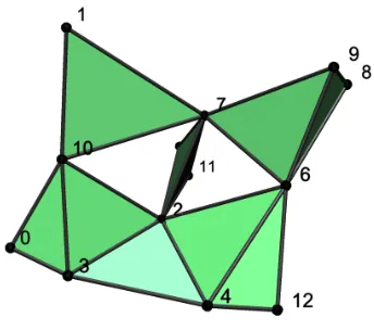 Fig. 5.Collaboration simplicial complex of a center in the NS-CTA.