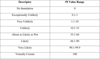 Table 2: Probability of Inundation Descriptors (after Mastrandrea et al., 2010)  