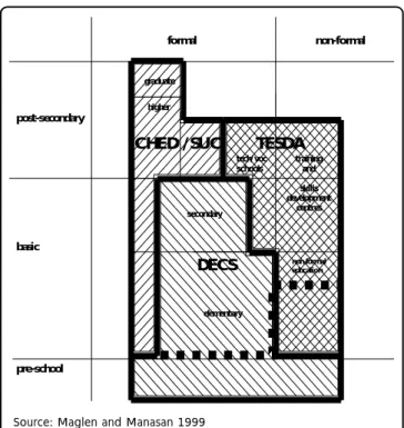 Figure 3. Trifocalization of education sector management and budgeting
