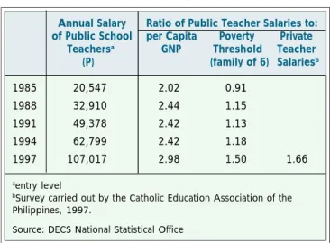Table 3. Nominal and comparative changes in public teacher remuneration, 1985-1997