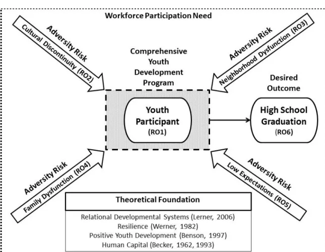 Figure 1. Theoretical framework 