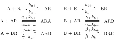 Fig. 6 Schematic showing the binding possibilities with two ligands in the system