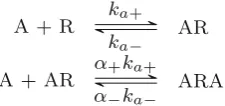 Fig. 1 Schematic representingthe reactions resulting from thebinding of a single ligand