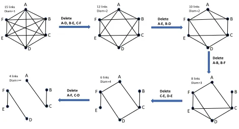 Fig. 4. First part of the topology sequence for testbed performance evaluation.The intent is to very roughly capture the link dynamics of troops starting in a“parking lot” and spreading out, and in the second part (not shown), comingback in