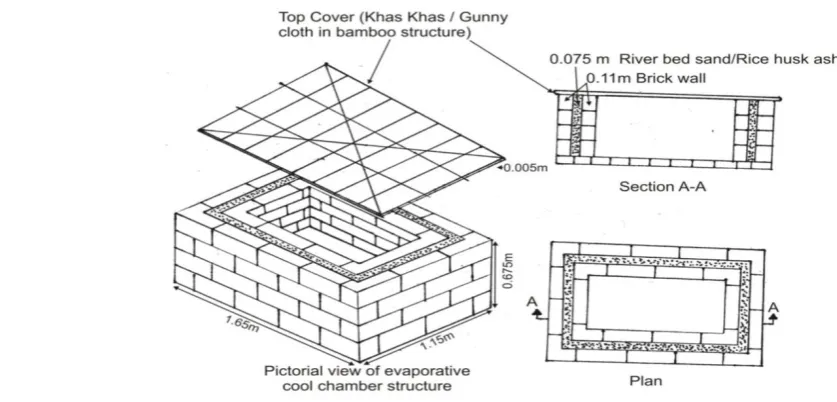 Figure 1 Structural details of evaporative cooling chamber 