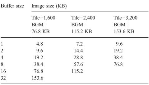 Table 5 Image storage requirements.