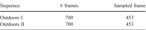 Table 1 Test sequences.
