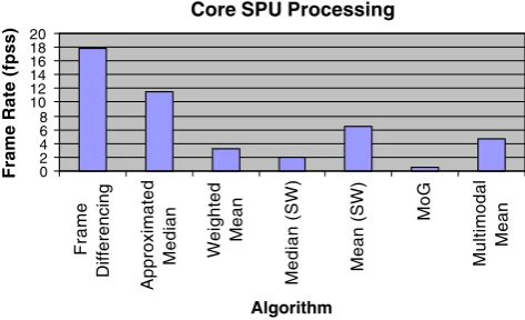 Table 3 Memory allocation.