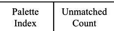 Figure 2: BigBackground Image Map Structure 