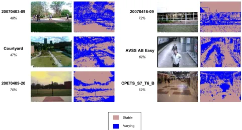Figure 3: BigBackground Initialization 