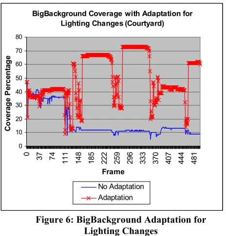 Figure 6: BigBackground Adaptation for 