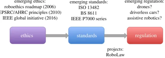 Table 1. Principles of robotics and AI published by December 2017.