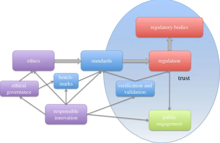 Figure 3. Building public trust.