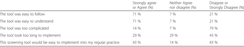 Table 4 Pediatric residents’ acceptability of reproductive life planning tool (N = 14)