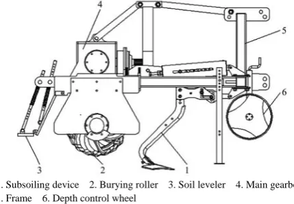 Figure 2  Structure diagram of sliding cutting subsoiler 