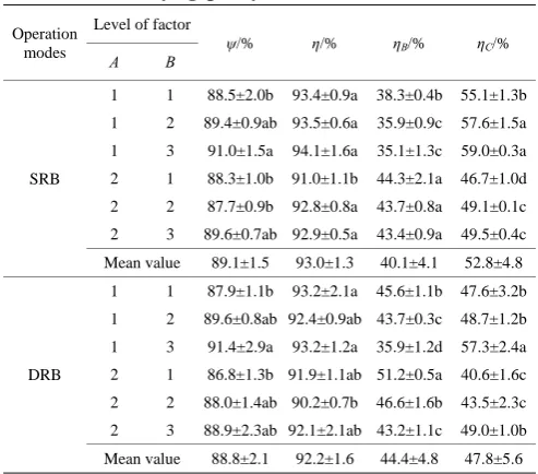 Table 3  Effects of various working conditions on the straw burying quality of SRB and DRB 