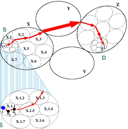 Fig. I. A Source (S) Dutmatlon (II) path m HxrLS 