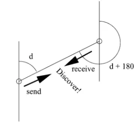 Fig. 2.Blind TR-BF discovery.