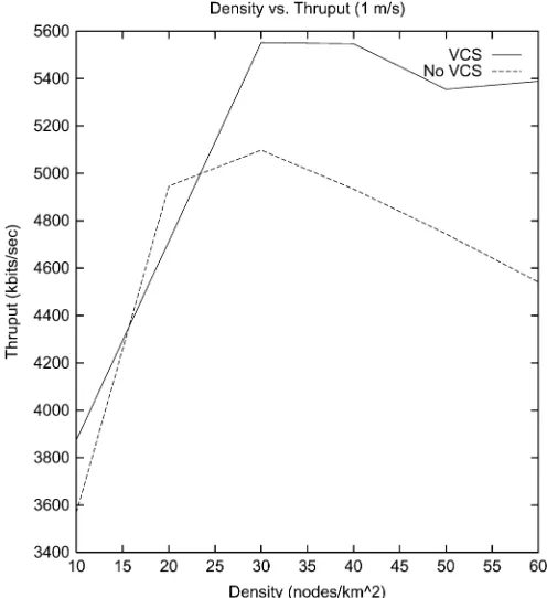 Fig. 6.Effect of VCS.