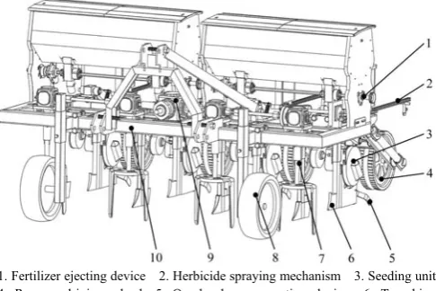 Figure 1  Structure diagram of the maize seed-fertilizer-herbicide 
