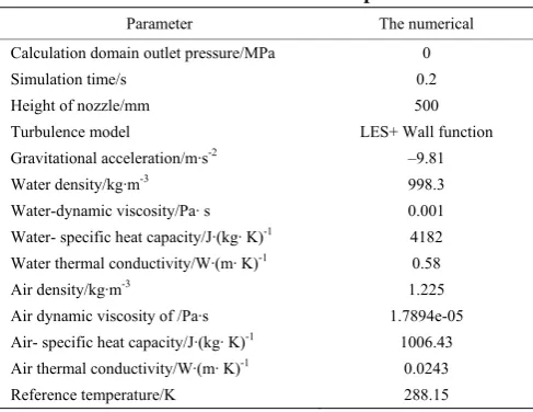 Table 1  Simulation environment parameters 