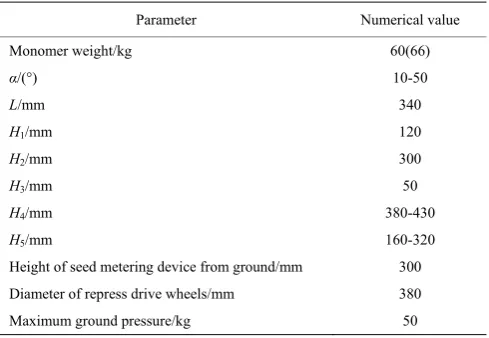 Figure 9  Force analysis of seeding monomer 