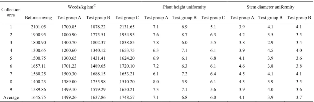 Table 3  Spray uniformity test 
