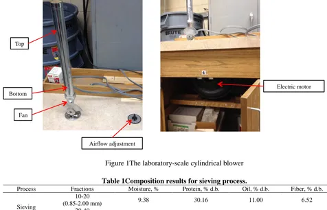 Figure 1The laboratory-scale cylindrical blower 