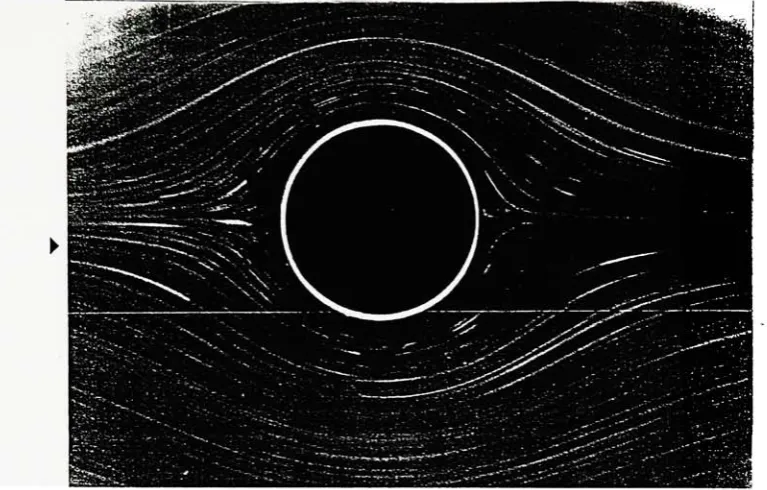 Figure 2-2Experimental Flow Pattern for Low Reynolds NumberFlow around a circular cylinder at Re = 0.038 (glycerine, flow velocity 0.15 cm/s,