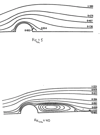 Figure 2-4STREAMLINES FOR STEADY FLOW PAST A CIRCULAR