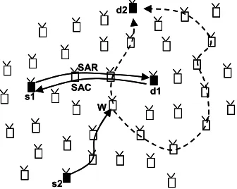 Figure 4: PAC example. The s1-d1 path is activated first and consists of a single segment