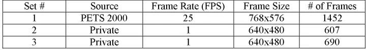 Figure 3. Table of information for the sequences used for experiments. 