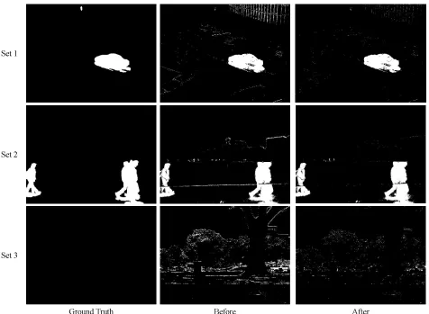 Figure 4. Comparison of Multimodal segmented foreground before and after boundary pixel detection