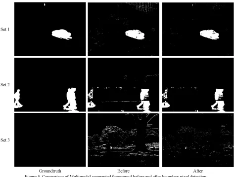 Figure 5. Comparison of Multimodal segmented foreground before and after boundary pixel detection
