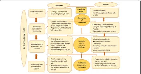 Table 1 Profile of study participants
