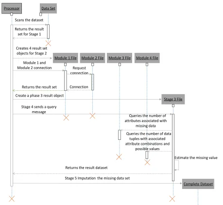 Figure 1. Timing diagram of the MAIEC algorithm 