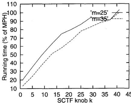 Fig. 7. Running time versus IC for m = 25, 35. 
