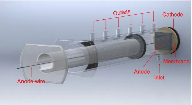 Figure 1. Computer Aided Design (CAD) image of a syringe microbial fuel cell (MFC) used in this study.Figure 1
