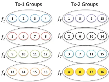 Fig. 2.Channel Assignments under HINT-2 for N = 16.