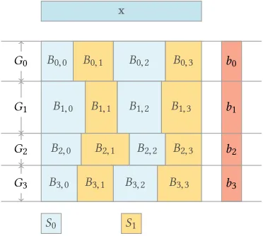 Figure 2: Measured Host to Device NVLink Transfer Bandwidths