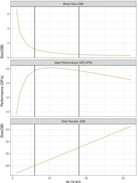 Figure 4: Model Parameters for Streaming SpMV.