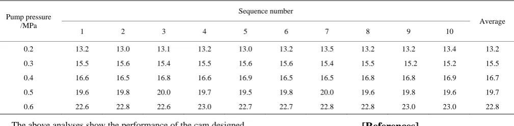 Table 1  Result of the stability of fertilizer application                                                                                          Unit: mL 