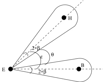 Figure 1: An example scenario