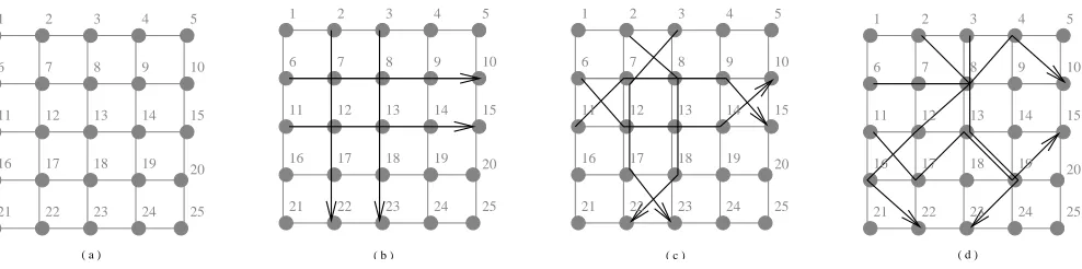 Figure 6: (a) The 5x5 grid topology used for simulations. (b) Flows with aligned routes (c) Less alignmentin routes (d) Randomly chosen routes