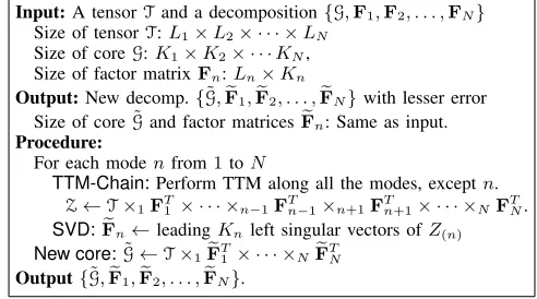 Figure 2, takes as input the tensorThe HOOI procedure (a single invocation), shown infactor matrixan SVD ona tensorutilizes the alternating least squares paradigm and worksin two steps