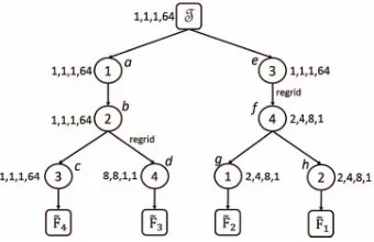 Figure 5: Distributed setup: (a) the two ﬁgures use the grids ⟨4, 2, 1⟩ and ⟨2, 2, 2⟩, respectively.